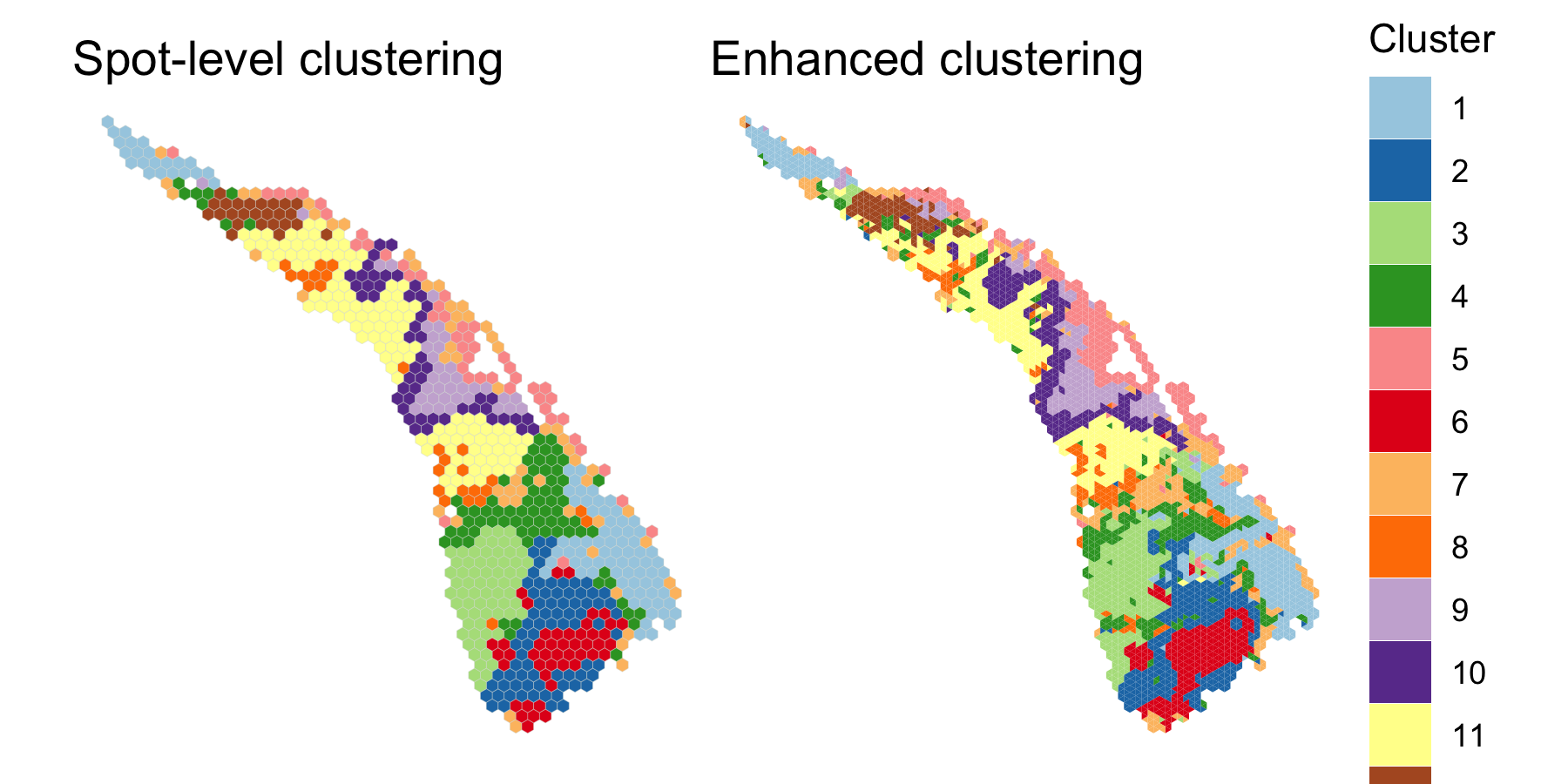plot of chunk plot.clusters
