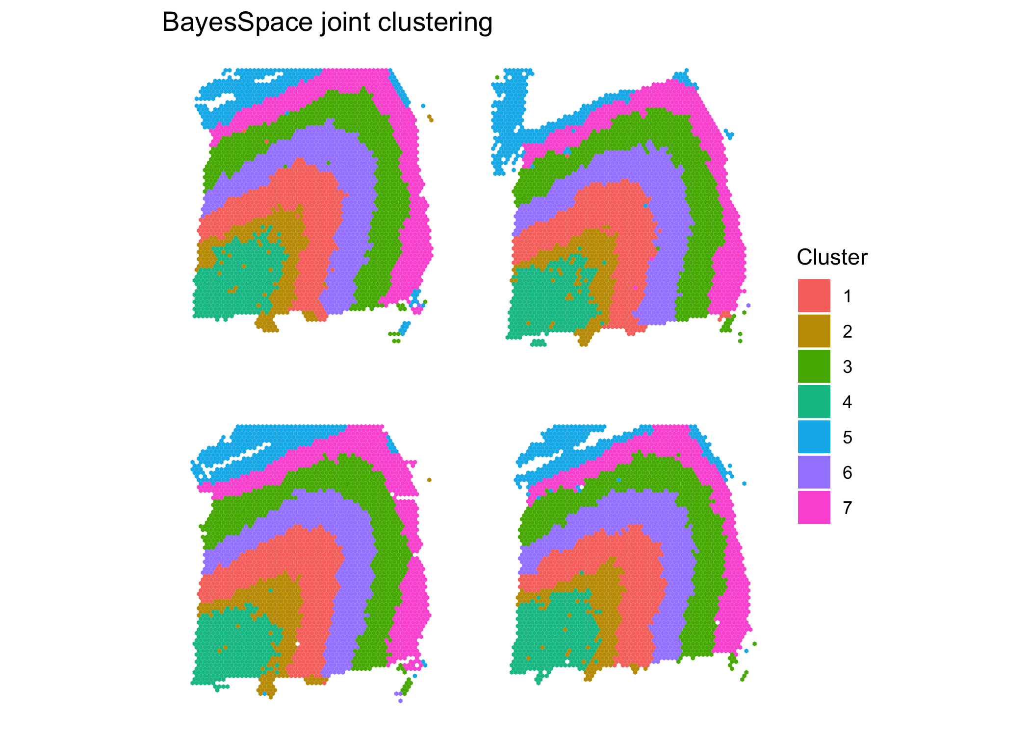 plot of chunk cluster